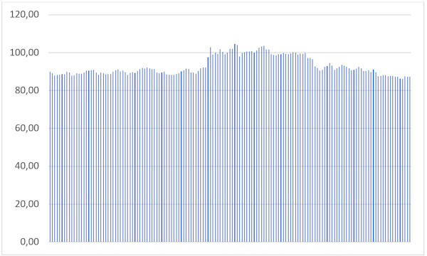 В золоте ситуация для “быков” ухудшилась